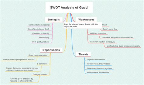 value chain analysis of gucci|gucci equilib.